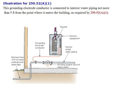 how to ground two water meters with two electrical boxes|water supply grounding wire diagram.